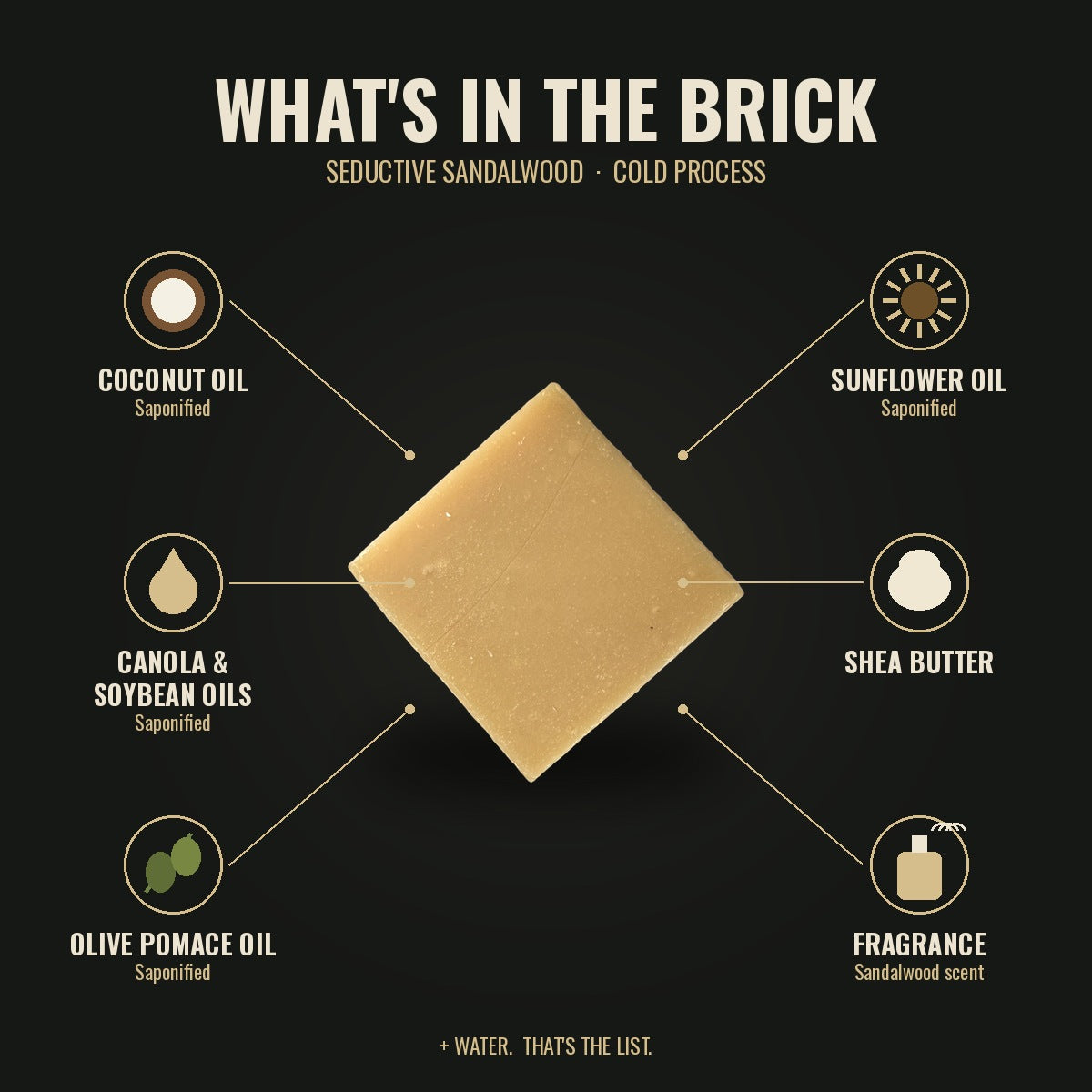 Seductive Sandalwood ingredients